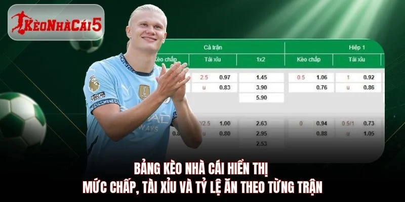 Kèo Nhà Cái 5 hiển thị rõ mức chấp và tài xỉu, dễ lọc theo giải đấu